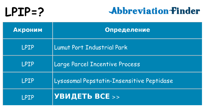 Что означает аббревиатура lpip