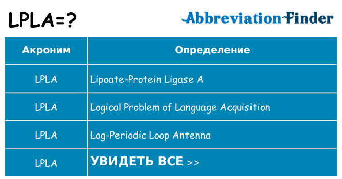 Что означает аббревиатура lpla