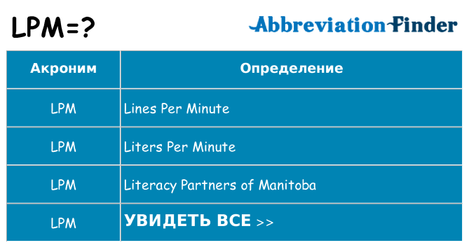 Что означает аббревиатура lpm