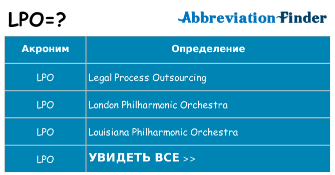 Что означает аббревиатура lpo