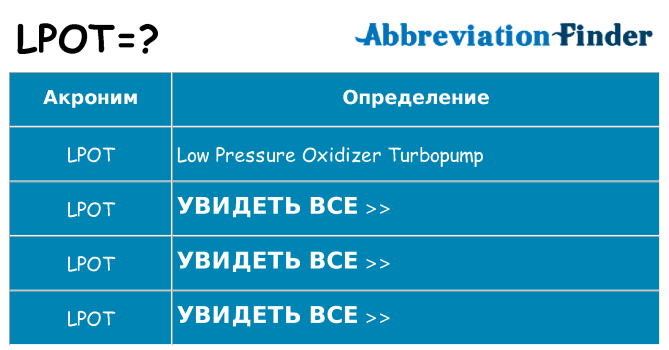 Что означает аббревиатура lpot