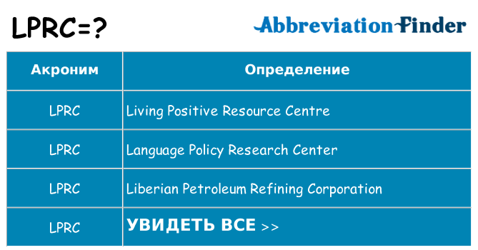 Что означает аббревиатура lprc