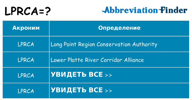 Что означает аббревиатура lprca