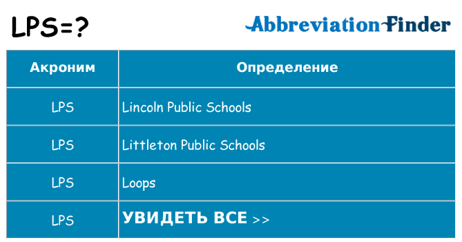 Что означает аббревиатура lps