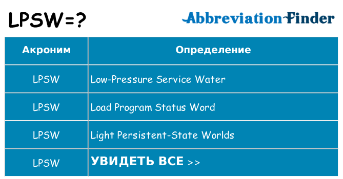 Что означает аббревиатура lpsw