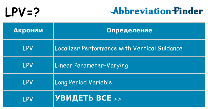 Что означает аббревиатура lpv