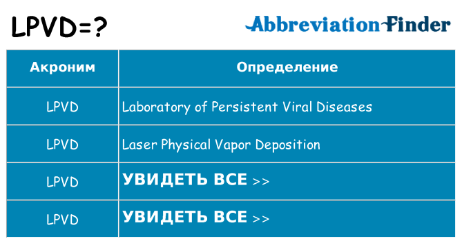 Что означает аббревиатура lpvd