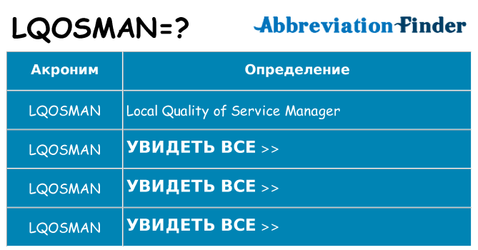 Что означает аббревиатура lqosman