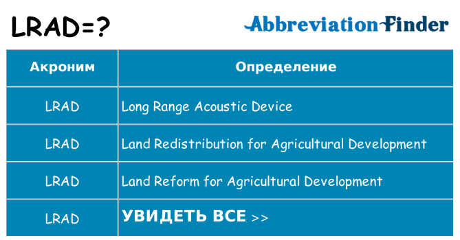Что означает аббревиатура lrad