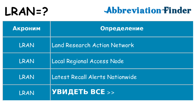 Что означает аббревиатура lran