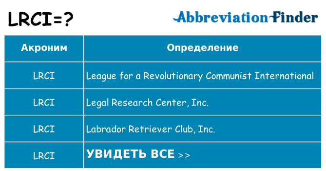 Что означает аббревиатура lrci