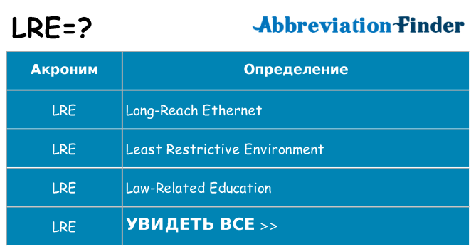 Что означает аббревиатура lre