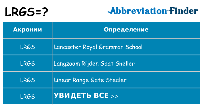 Что означает аббревиатура lrgs