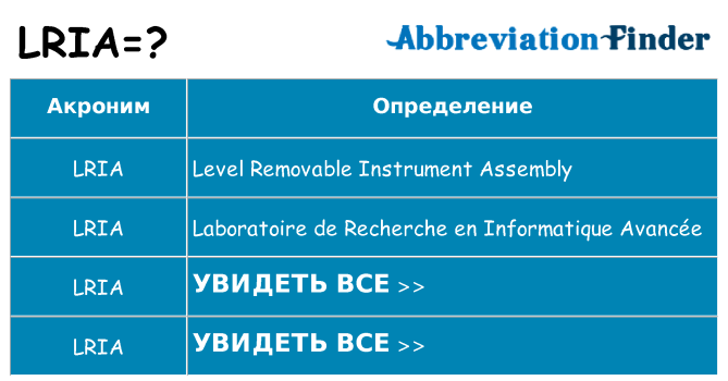 Что означает аббревиатура lria