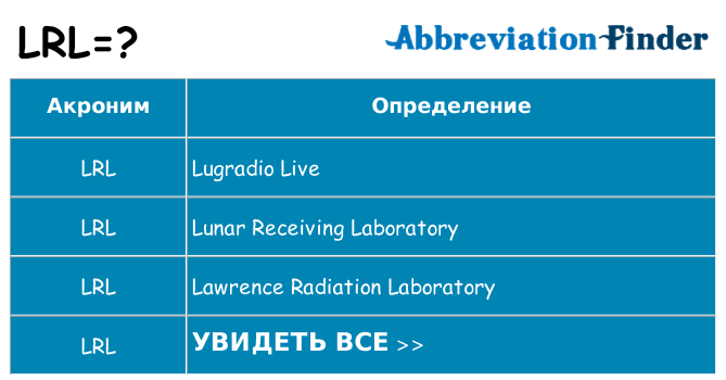 Что означает аббревиатура lrl