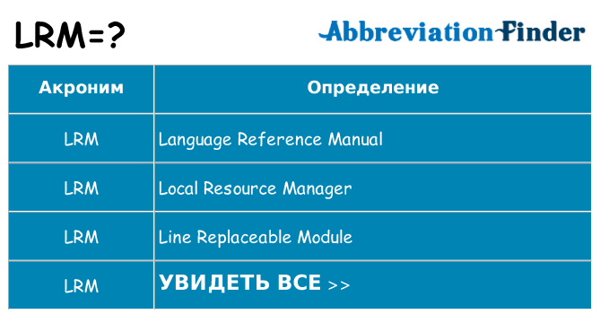 Что означает аббревиатура lrm