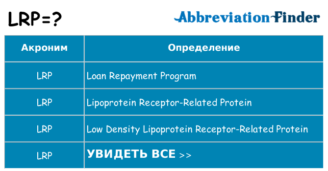 Что означает аббревиатура lrp