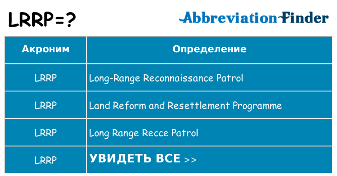 Что означает аббревиатура lrrp