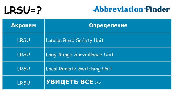 Что означает аббревиатура lrsu
