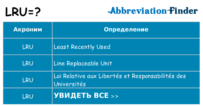 Что означает аббревиатура lru