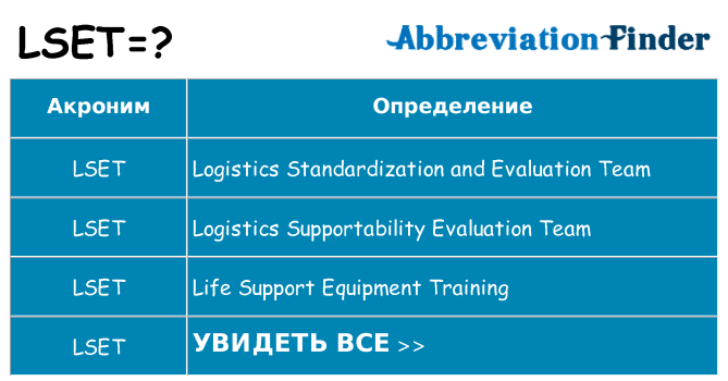 Что означает аббревиатура lset