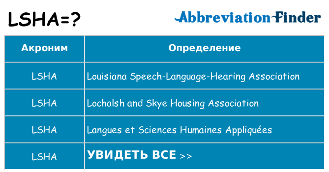 Что означает аббревиатура lsha