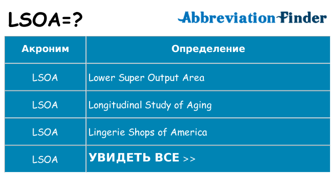 Что означает аббревиатура lsoa