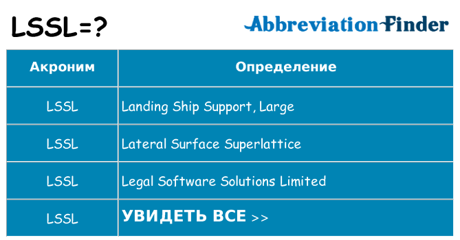 Что означает аббревиатура lssl