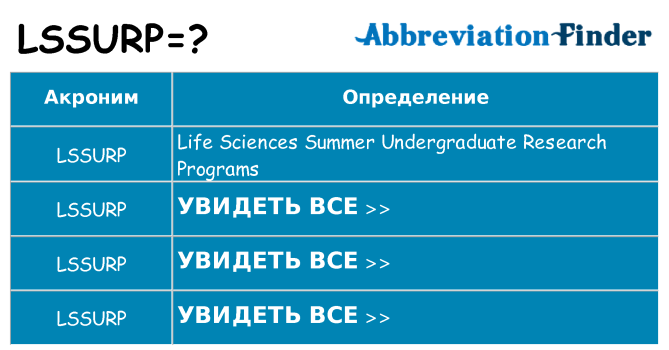 Что означает аббревиатура lssurp