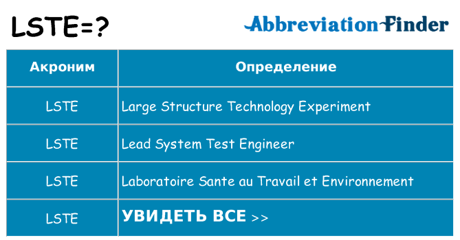 Что означает аббревиатура lste