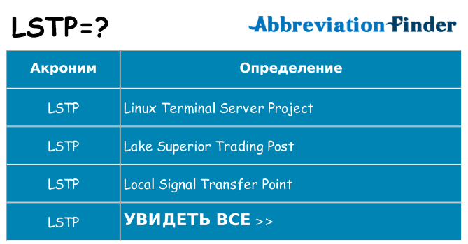 Что означает аббревиатура lstp