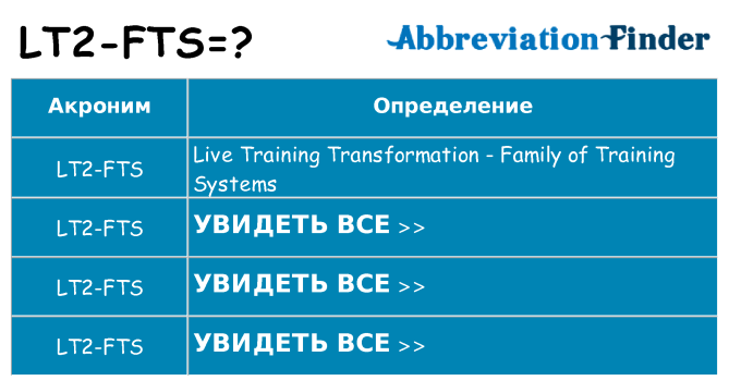 Что означает аббревиатура lt2-fts
