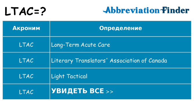 Что означает аббревиатура ltac