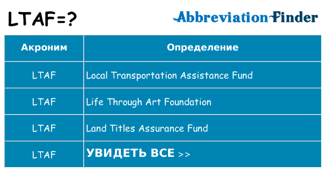 Что означает аббревиатура ltaf