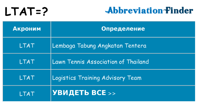 Что означает аббревиатура ltat