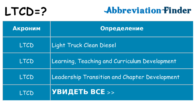 Что означает аббревиатура ltcd