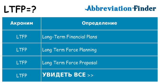 Что означает аббревиатура ltfp