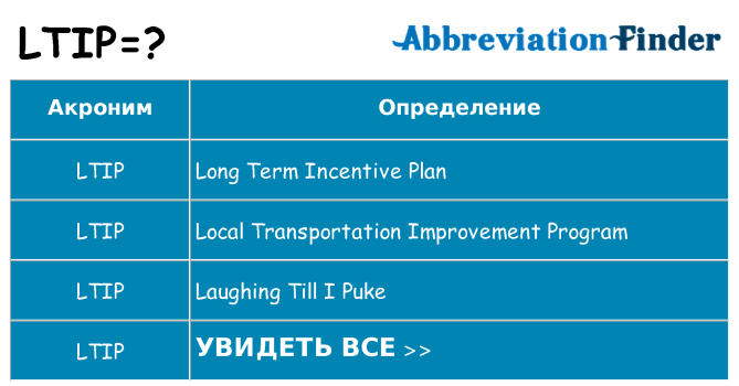 Что означает аббревиатура ltip