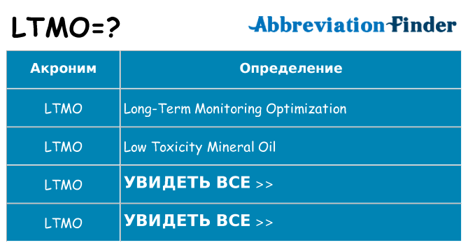 Что означает аббревиатура ltmo