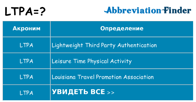 Что означает аббревиатура ltpa