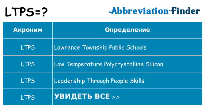 Что означает аббревиатура ltps