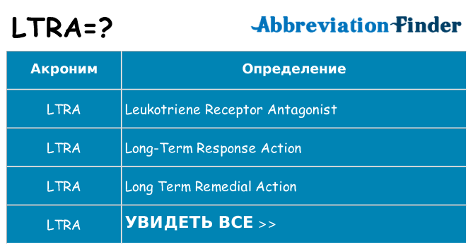Что означает аббревиатура ltra