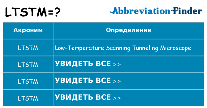Что означает аббревиатура ltstm