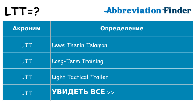 Что означает аббревиатура ltt