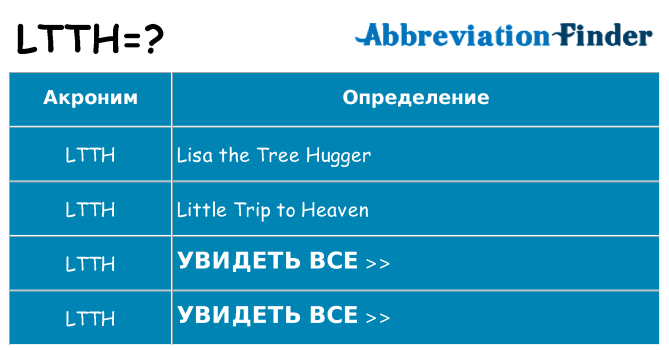 Что означает аббревиатура ltth