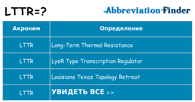 Что означает аббревиатура lttr
