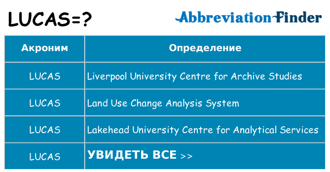 Что означает аббревиатура lucas