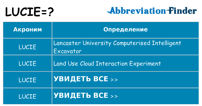 Что означает аббревиатура lucie