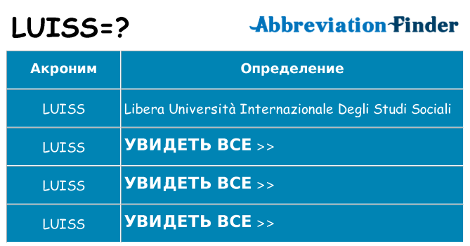 Что означает аббревиатура luiss