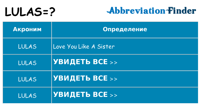Что означает аббревиатура lulas